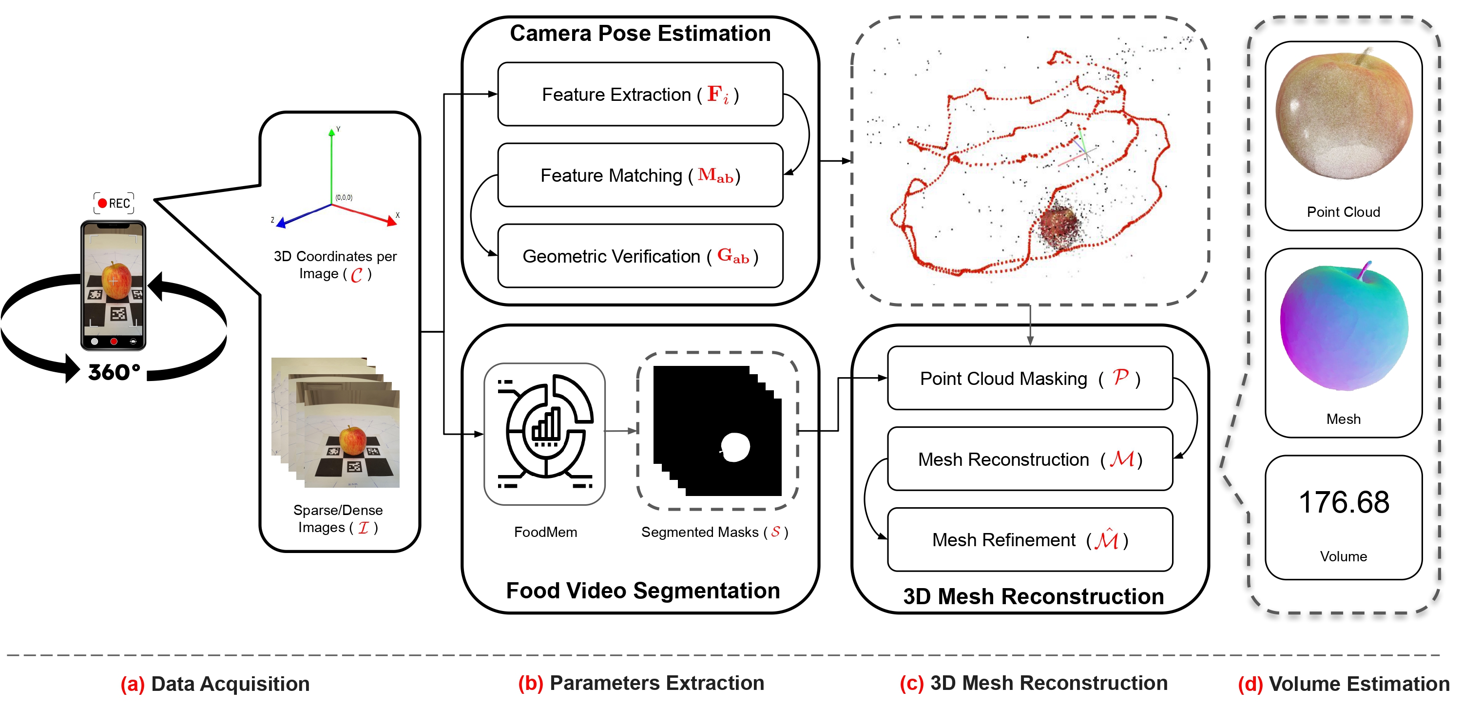 VolE Framework Overview